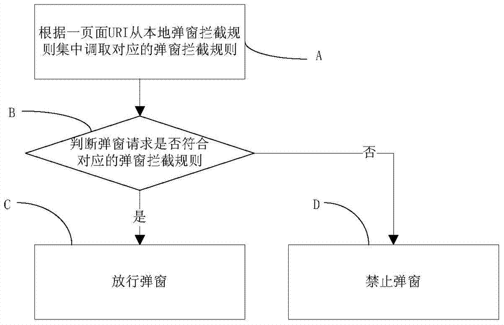 Browser-based pop-up advertisement blocking method, system and related browser