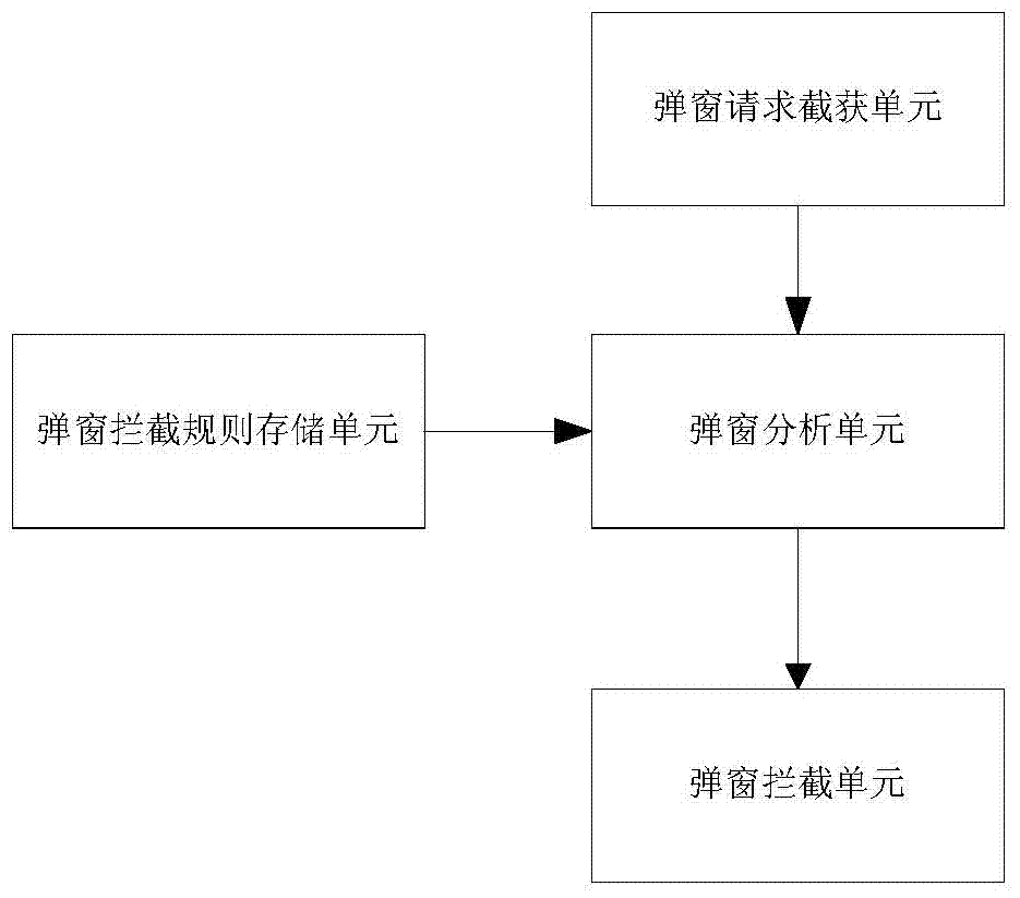 Browser-based pop-up advertisement blocking method, system and related browser