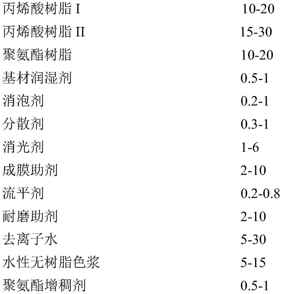 Wool felt-resistant two-component water-based paint and preparation method thereof