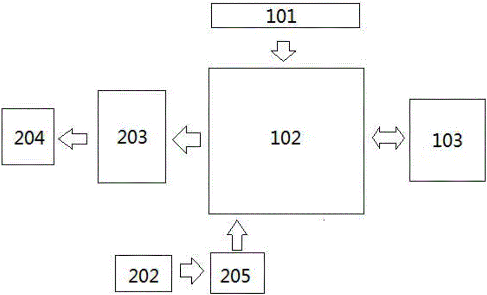 Rail guide vehicle control method based on laser sensor