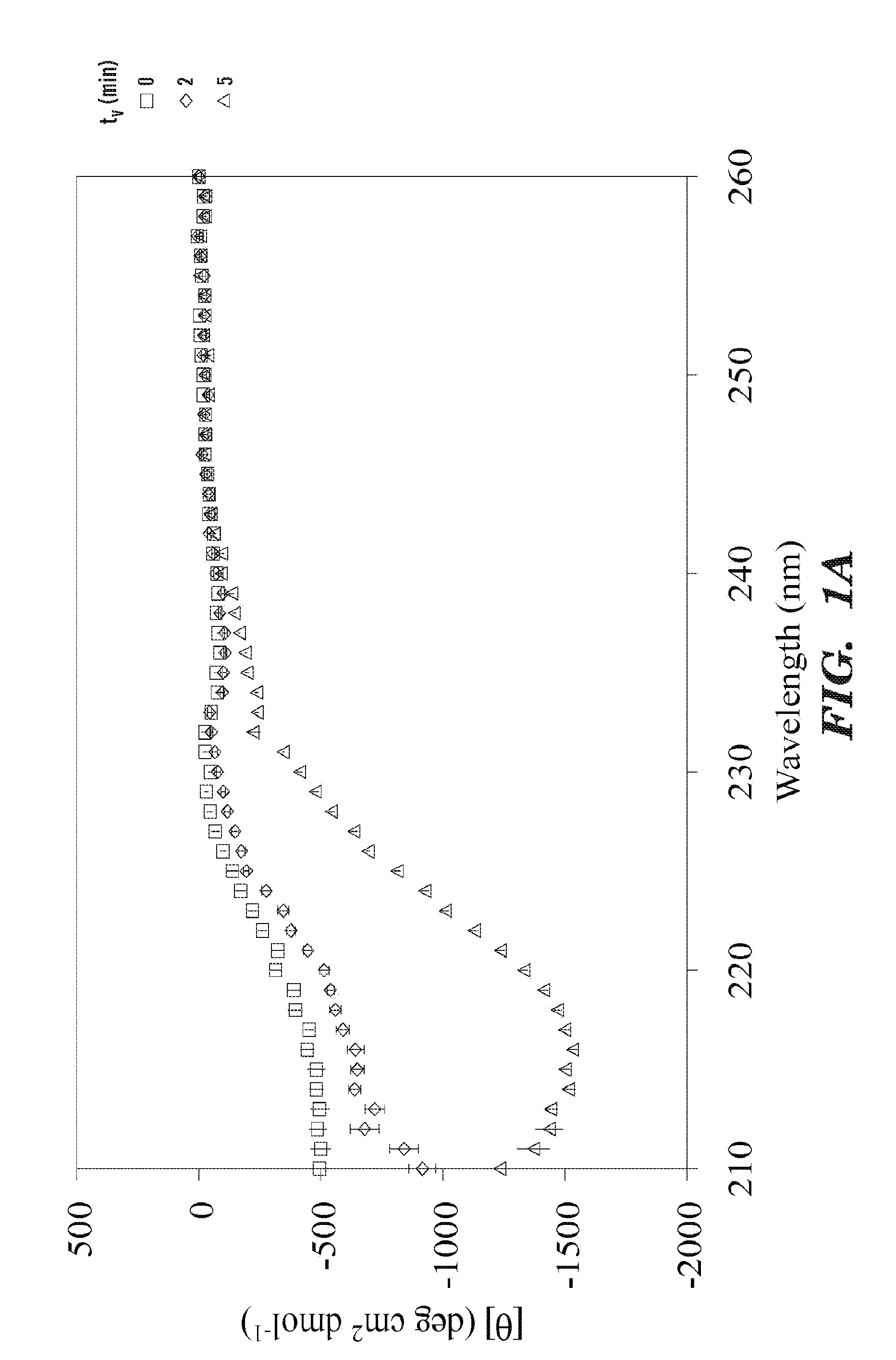 Vortex-induced silk fibroin gelation for encapsulation and delivery