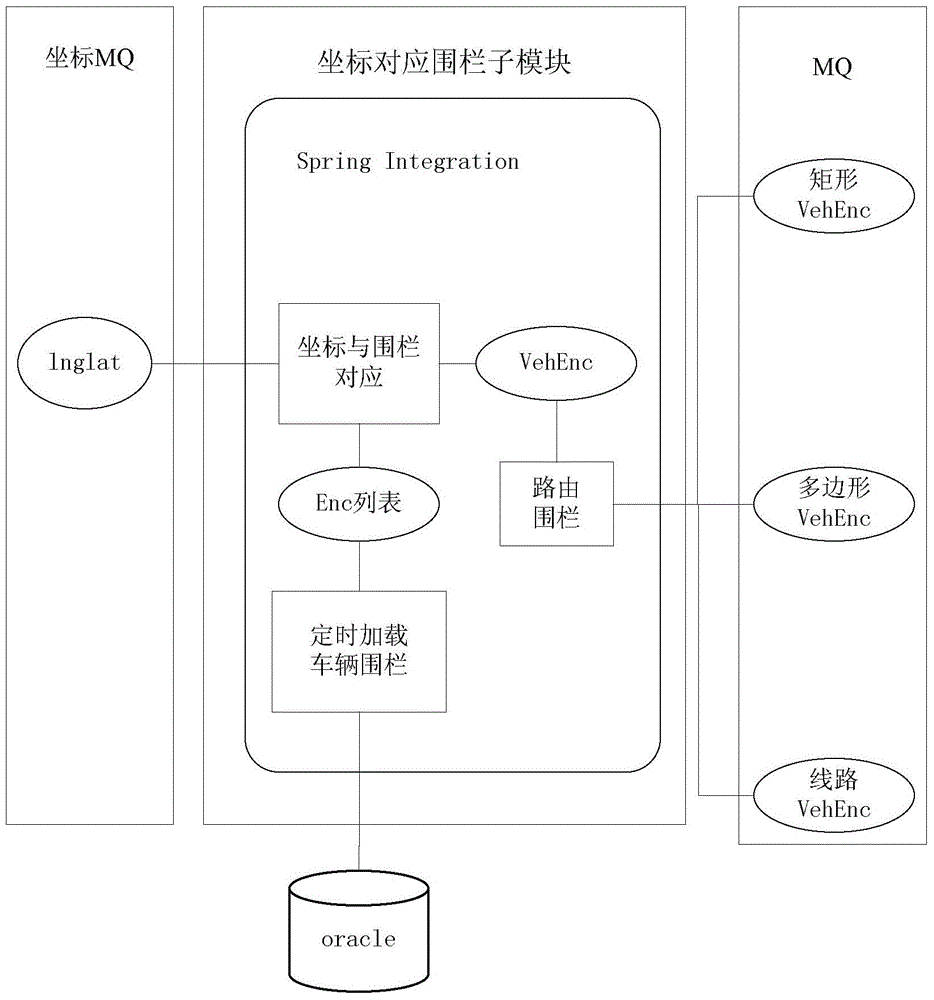 Method and device for verifying electronic fences based on recorder management platform ends