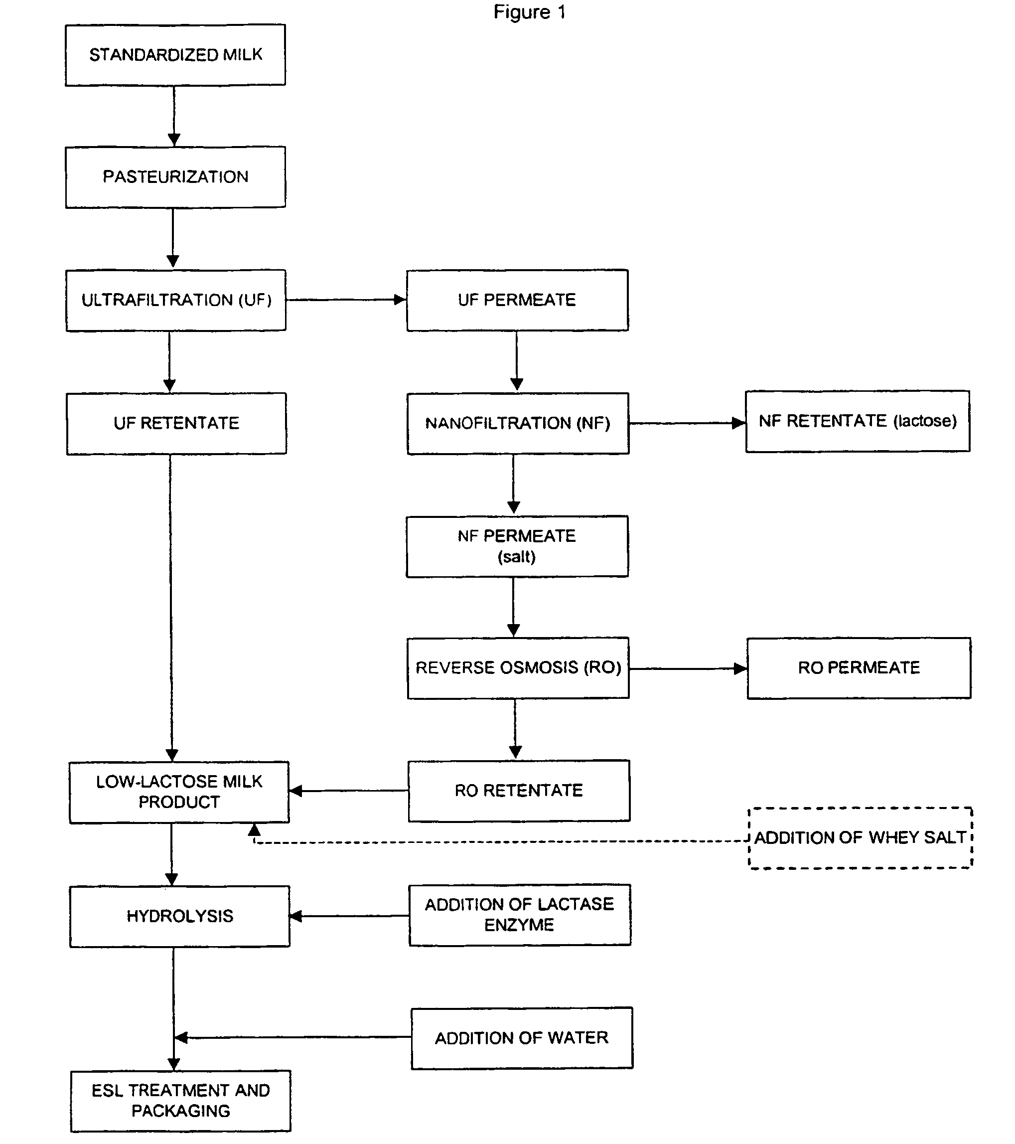 Process for producing a lactose-free milk product