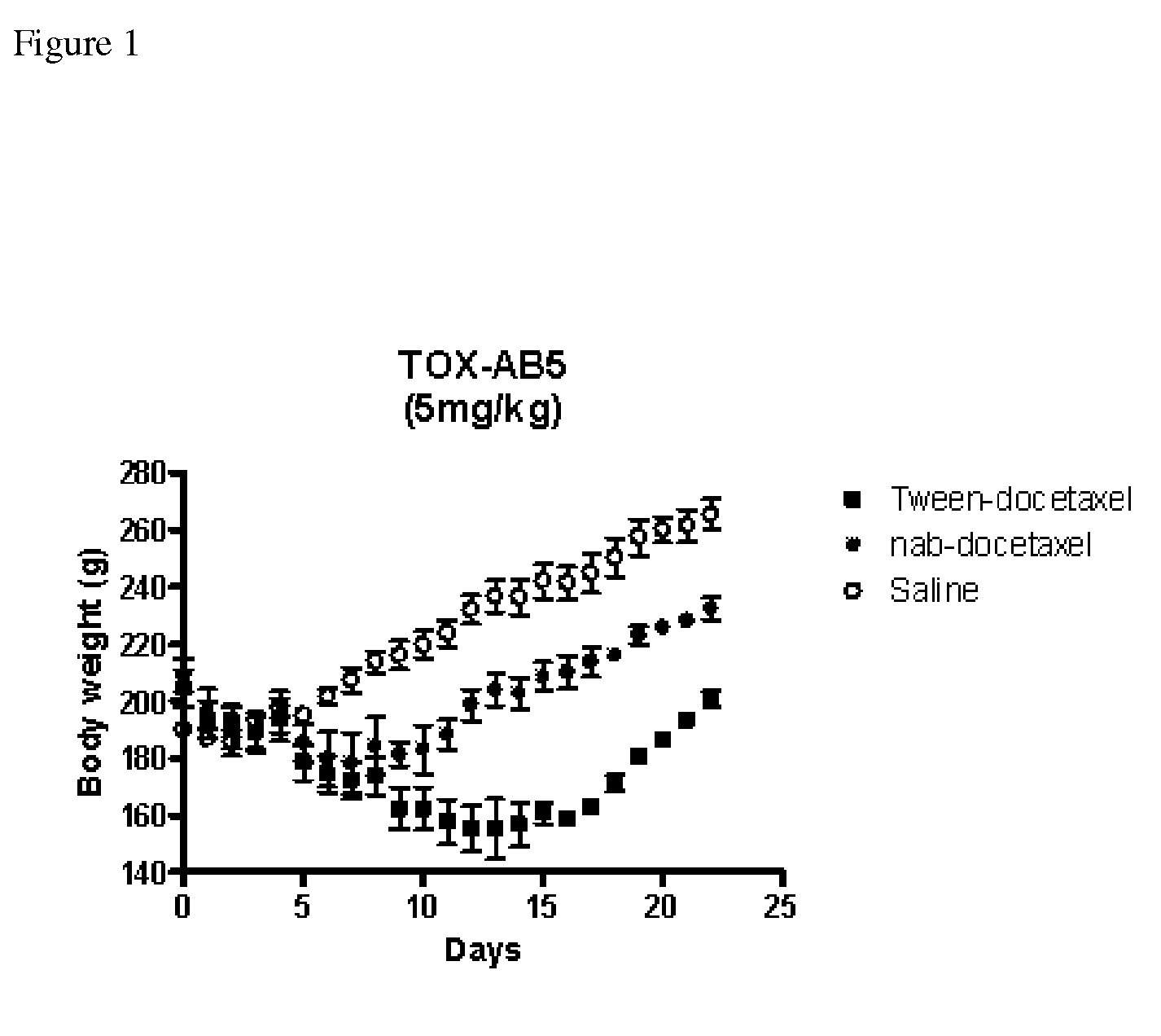 Compositions and methods for preparation of poorly water soluble drugs with increased stability