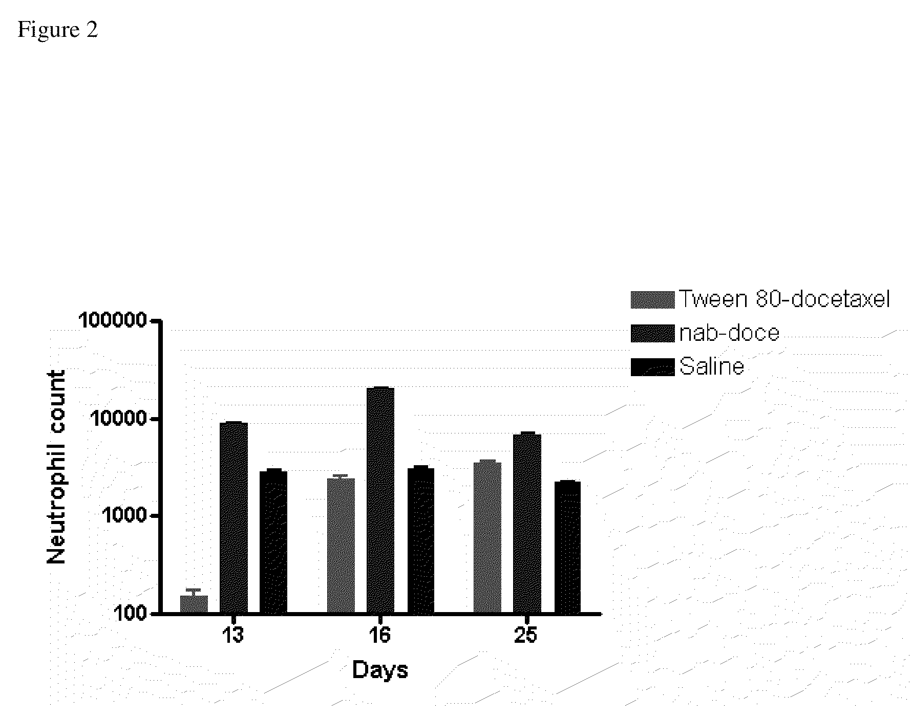 Compositions and methods for preparation of poorly water soluble drugs with increased stability