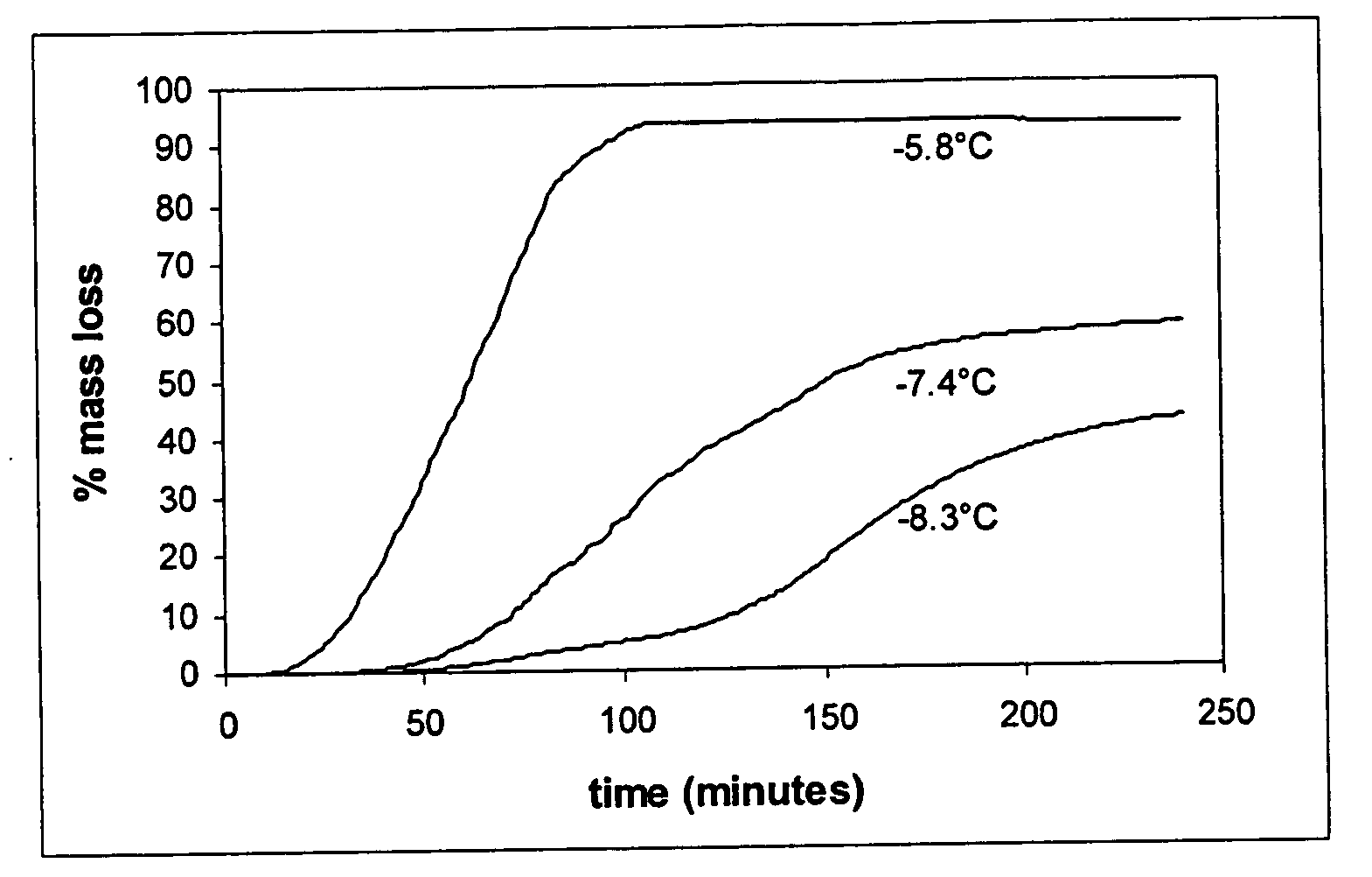 Frozen aerated confections and methods for production thereof