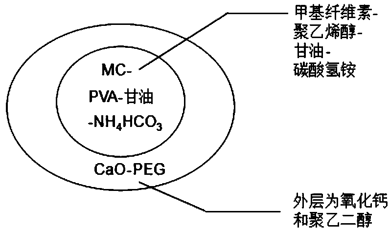 Soil leavening agent and preparation method