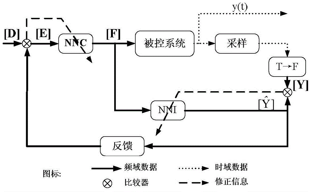 A Consistency Control Method of Shell Structure Surface Vibration Based on Neural Network