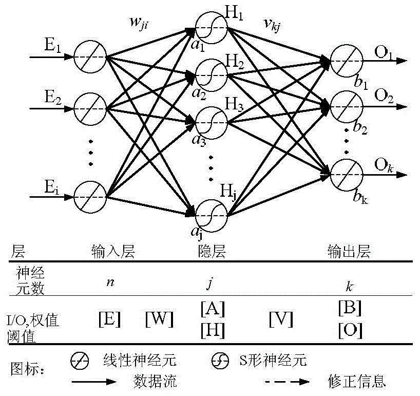 A Consistency Control Method of Shell Structure Surface Vibration Based on Neural Network