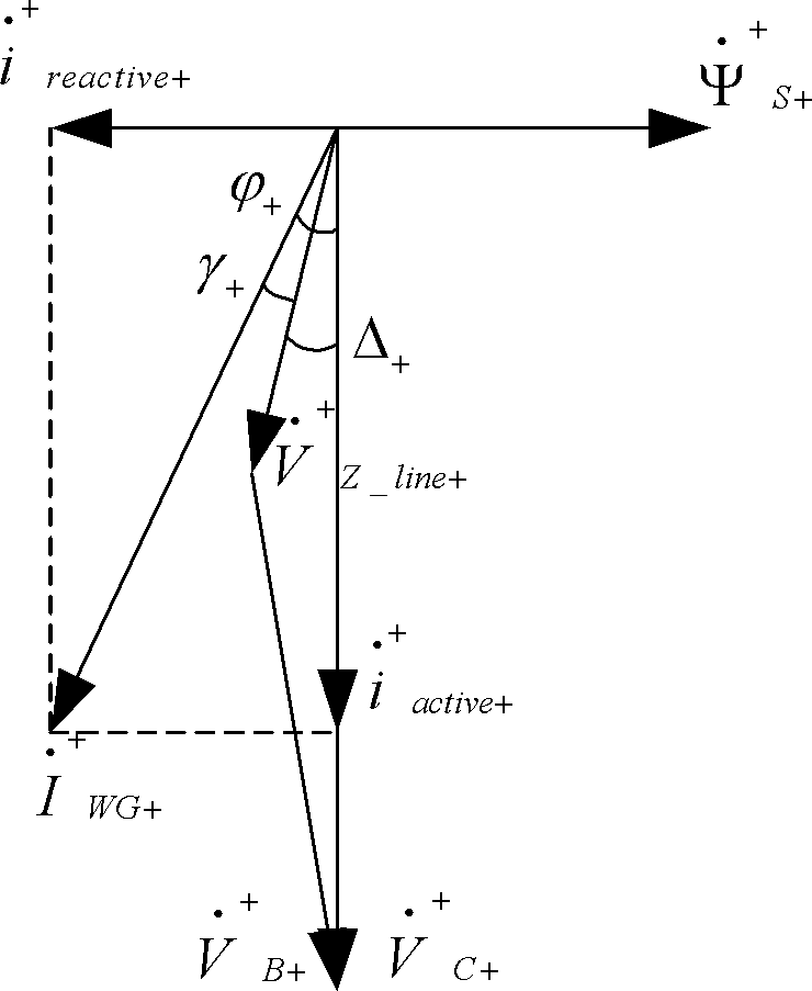 Comprehensive control method of double-fed wind power system under asymmetrical grid voltage condition