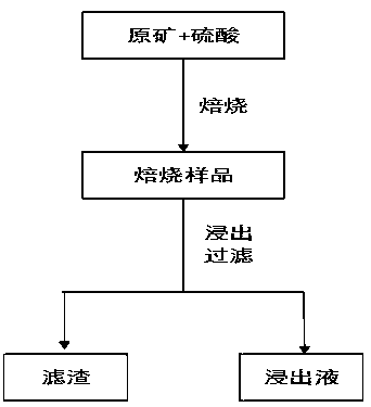 Method for efficiently leaching lithium from lithium-containing clay rock