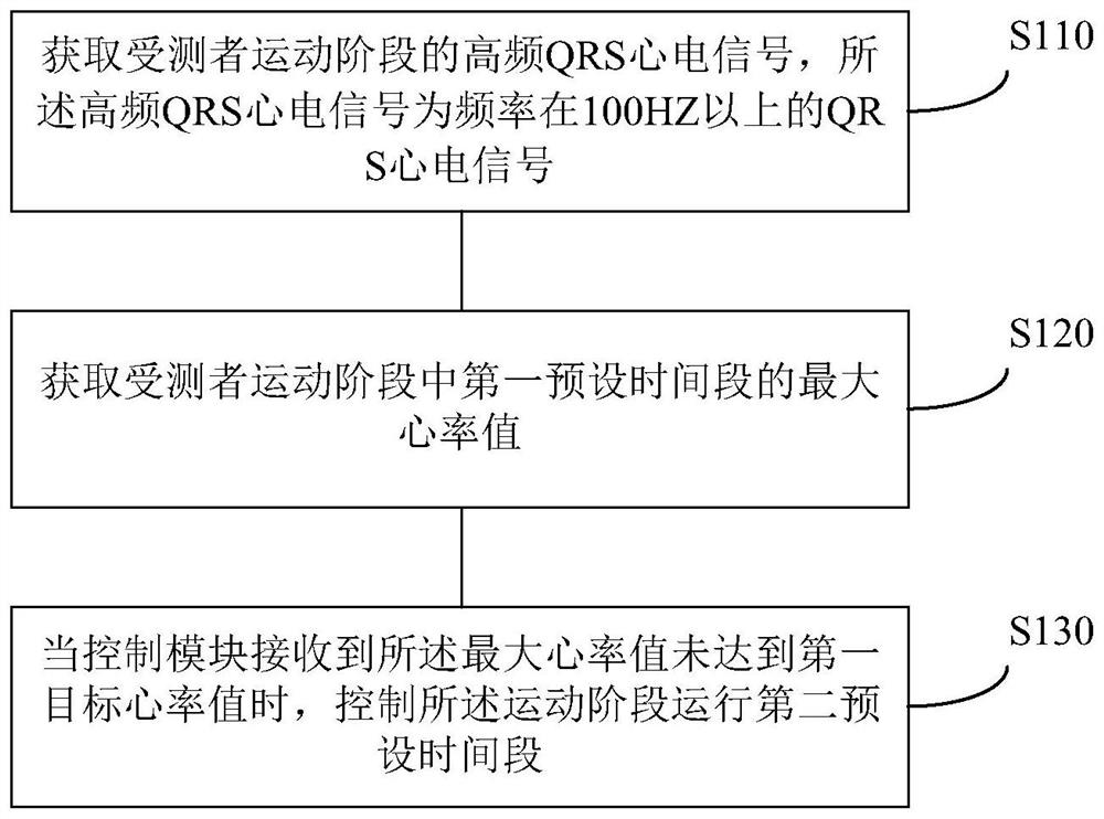 Control method of load motion device and system thereof