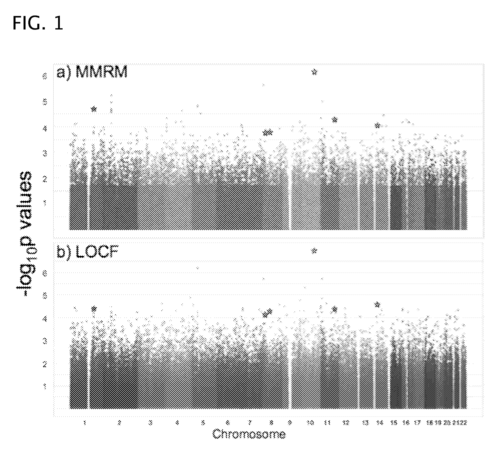 Antipsychotic treatment based on SNP genotype