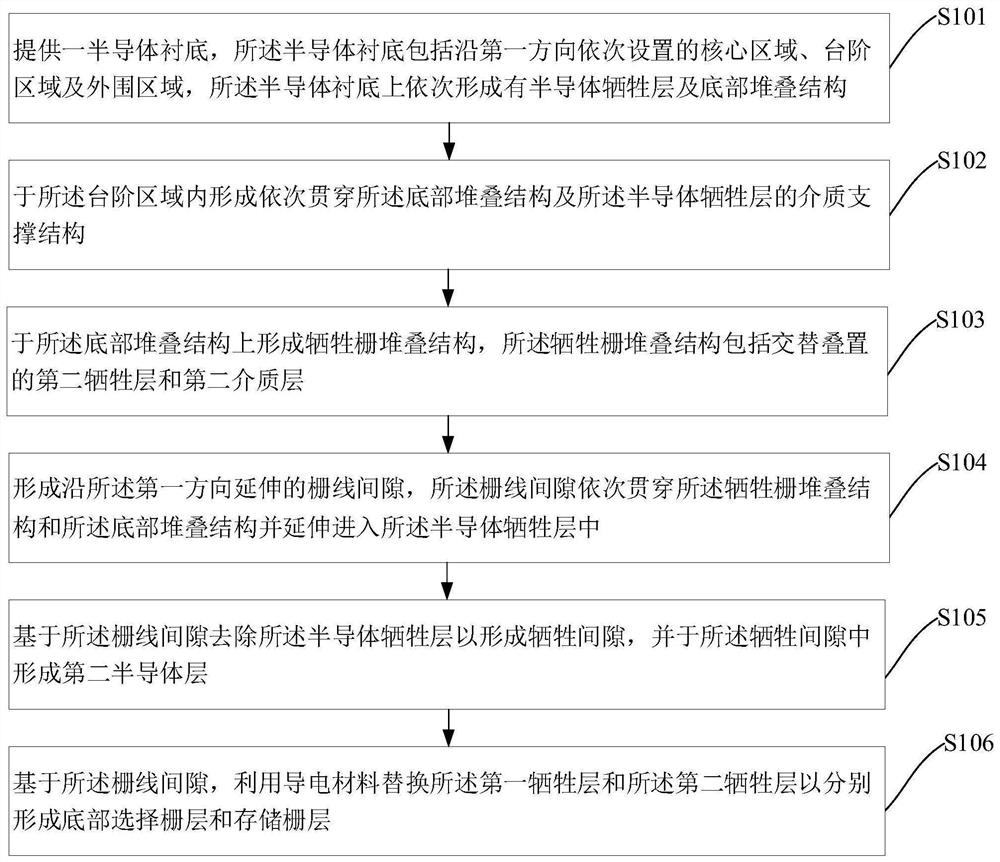 Three-dimensional memory structure and preparation method thereof