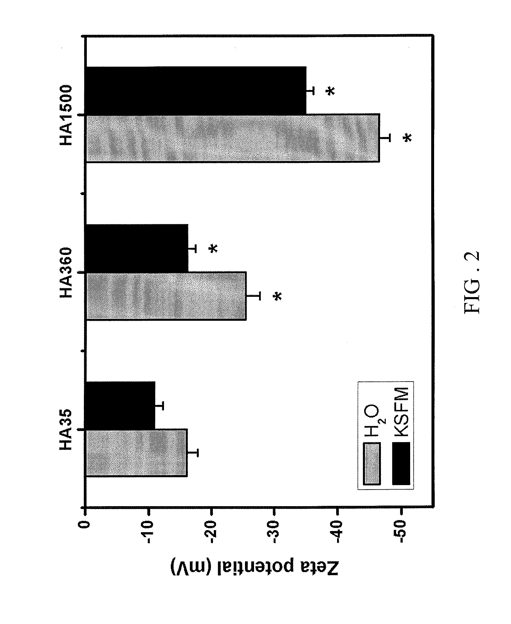 Method of Forming Cell Spheroids Cultured in Serum-Free Manner on Nanoscale Coatings of Hyaluronic Acid with High Molecular Weight