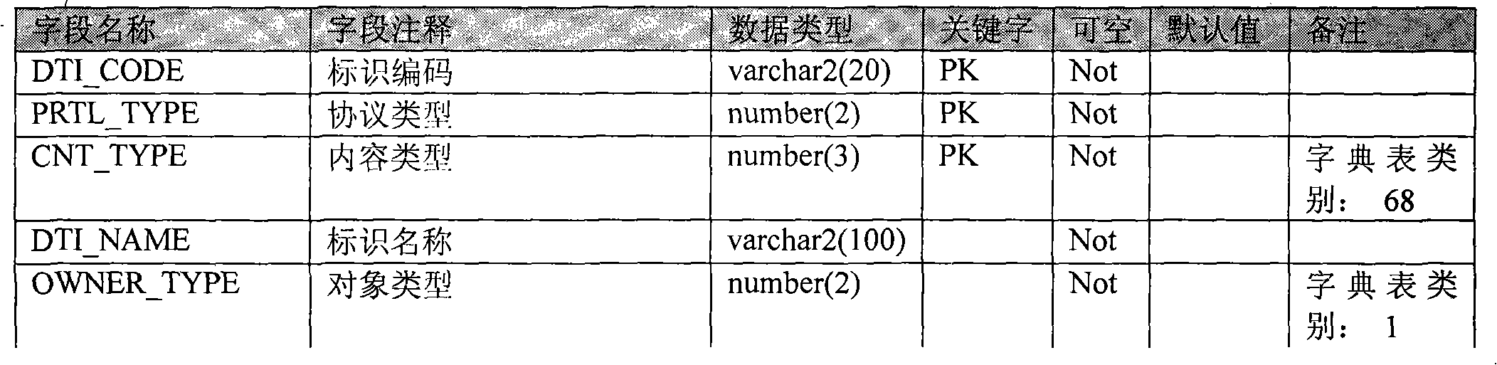 Method compatible with plurality of types of communication protocols of electric negative control system simultaneously and system thereof