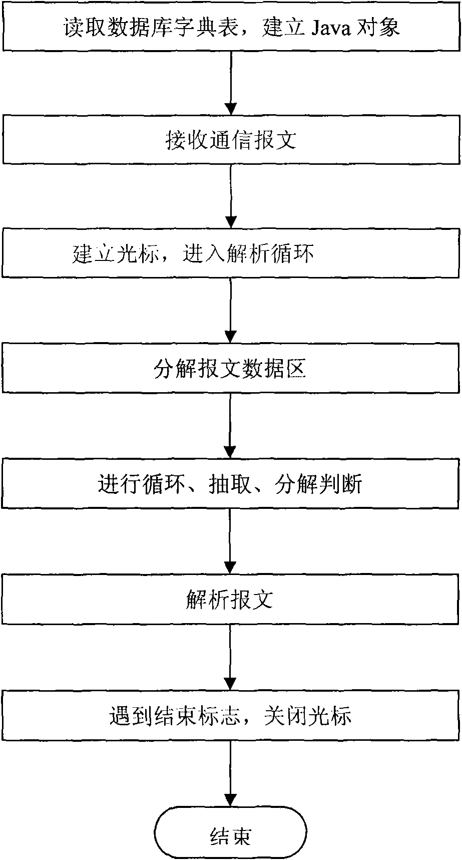 Method compatible with plurality of types of communication protocols of electric negative control system simultaneously and system thereof