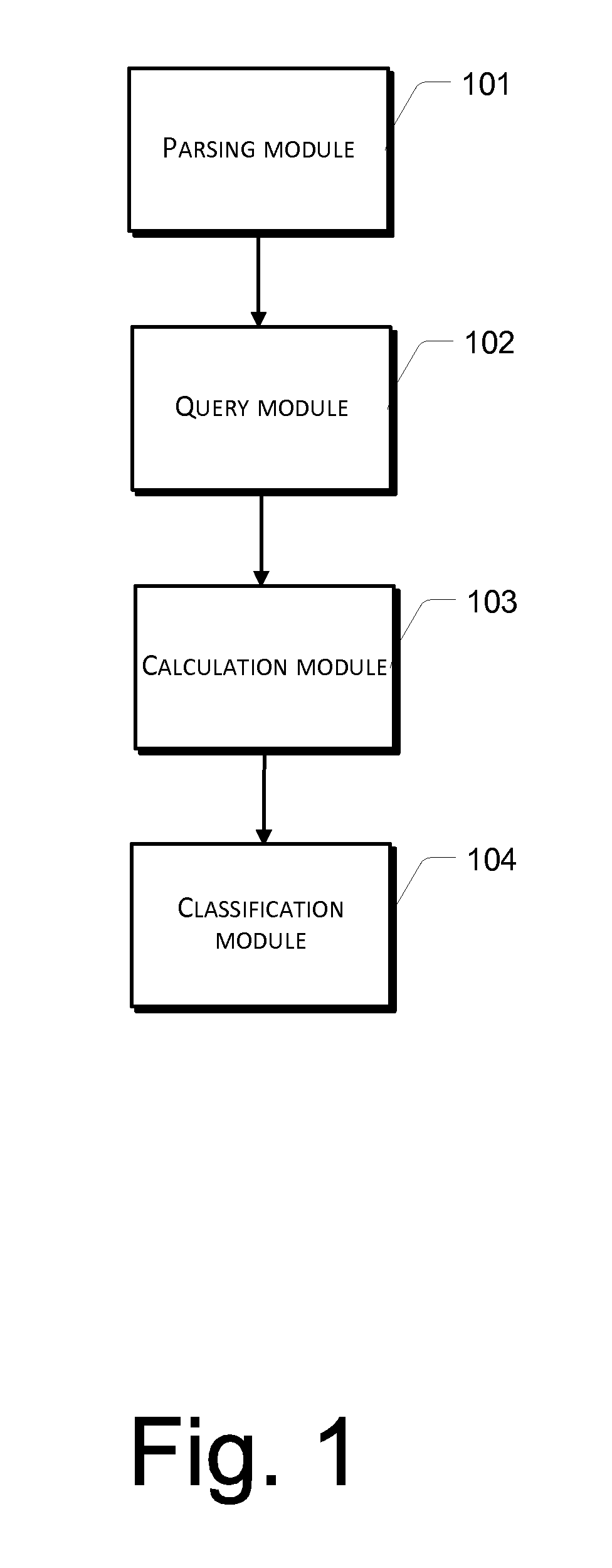 Method and Apparatus of Text Classification