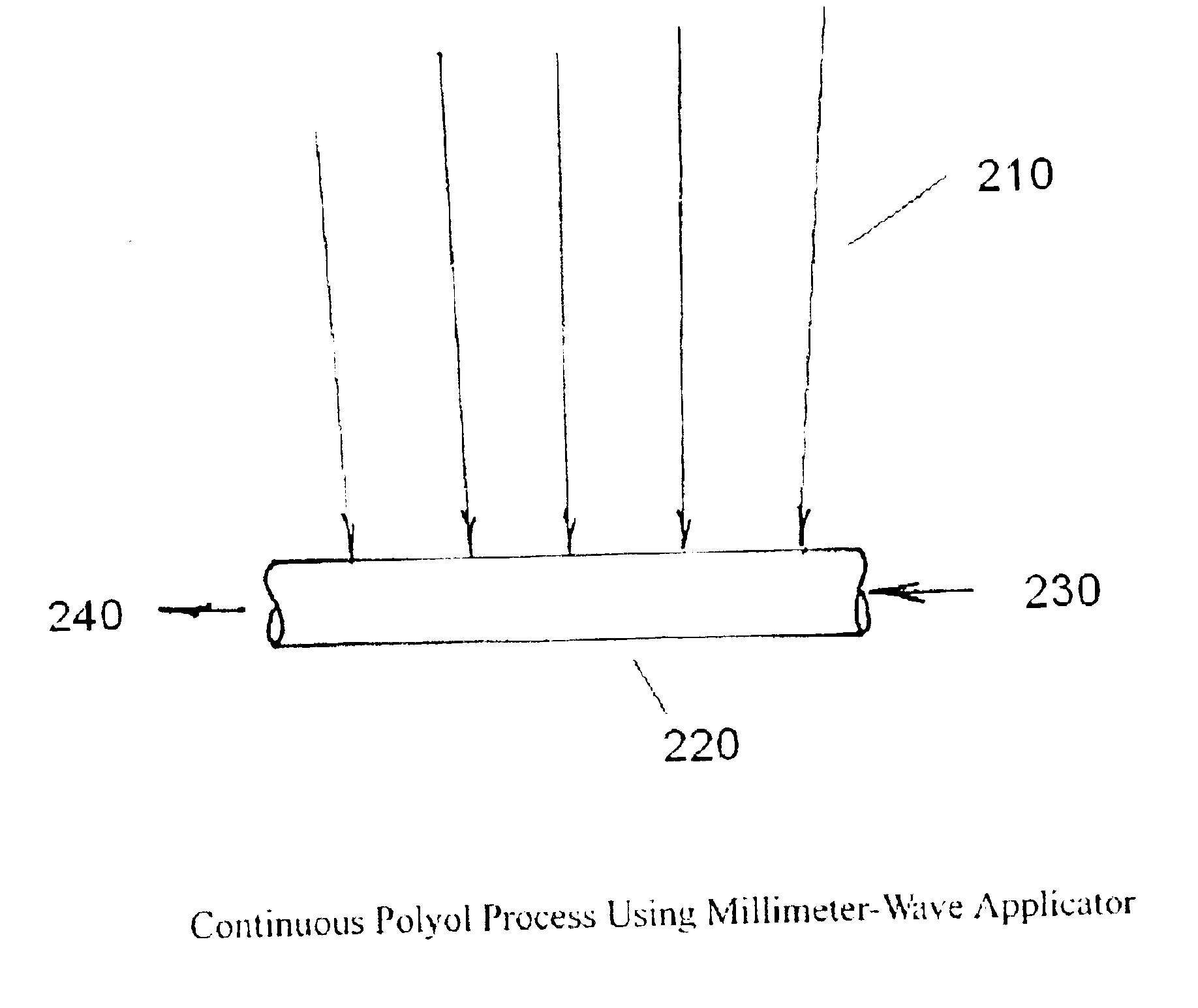 Microwave assisted continuous synthesis of nanocrystalline powders and coatings using the polyol process