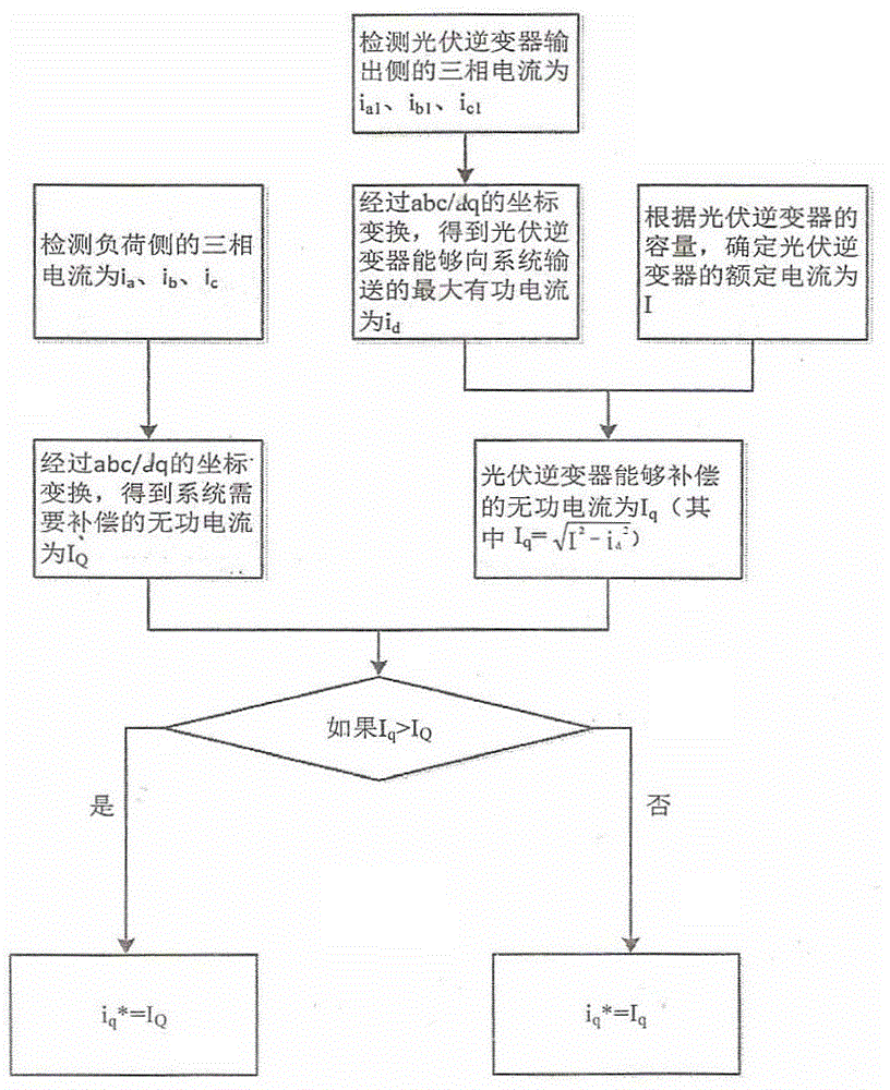 Photovoltaic inverter circuit capable of improving electric energy quality of power grid and realizing reactive power compensation function