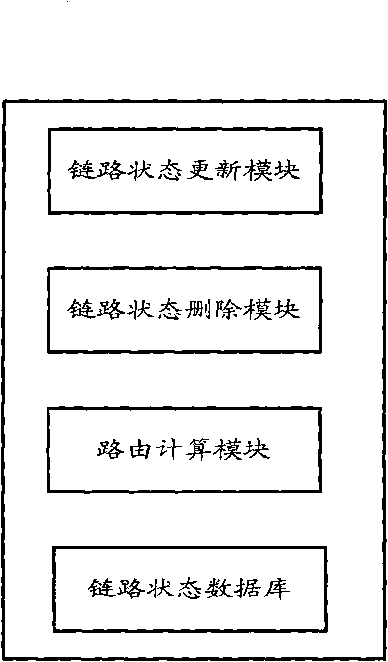 Router equipment and router updating method