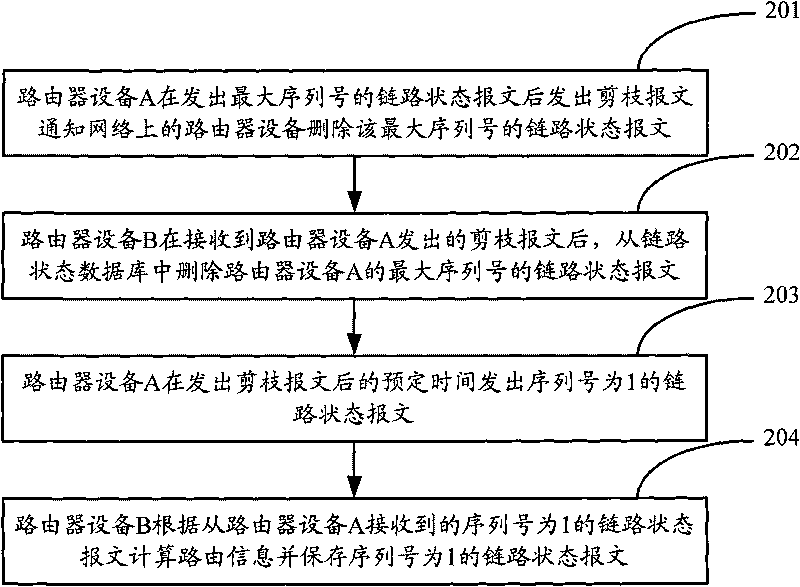 Router equipment and router updating method