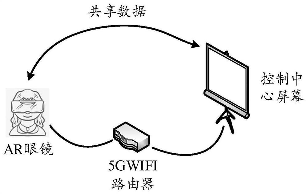 Data sharing method and device, storage medium and electronic equipment