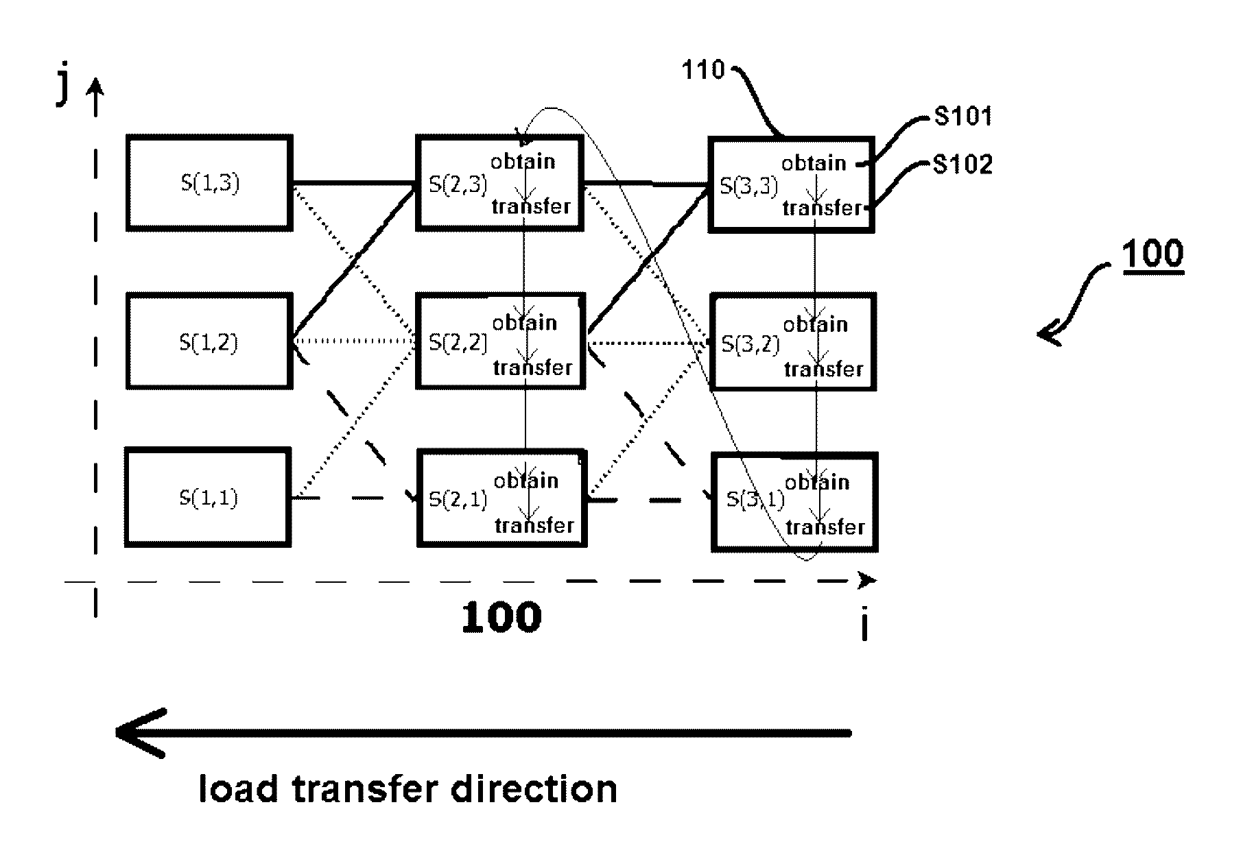 Computing device, method, and program for distributing computational load