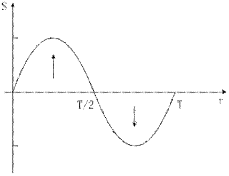 Multifunctional vibration extrusion die based on electro-hydraulic servo driving