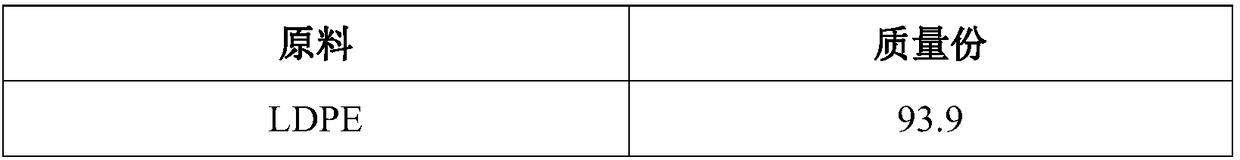 Environment-friendly anti-UV flame-retardant polyethylene material and preparation method thereof