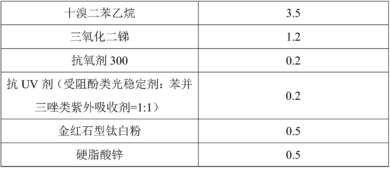 Environment-friendly anti-UV flame-retardant polyethylene material and preparation method thereof