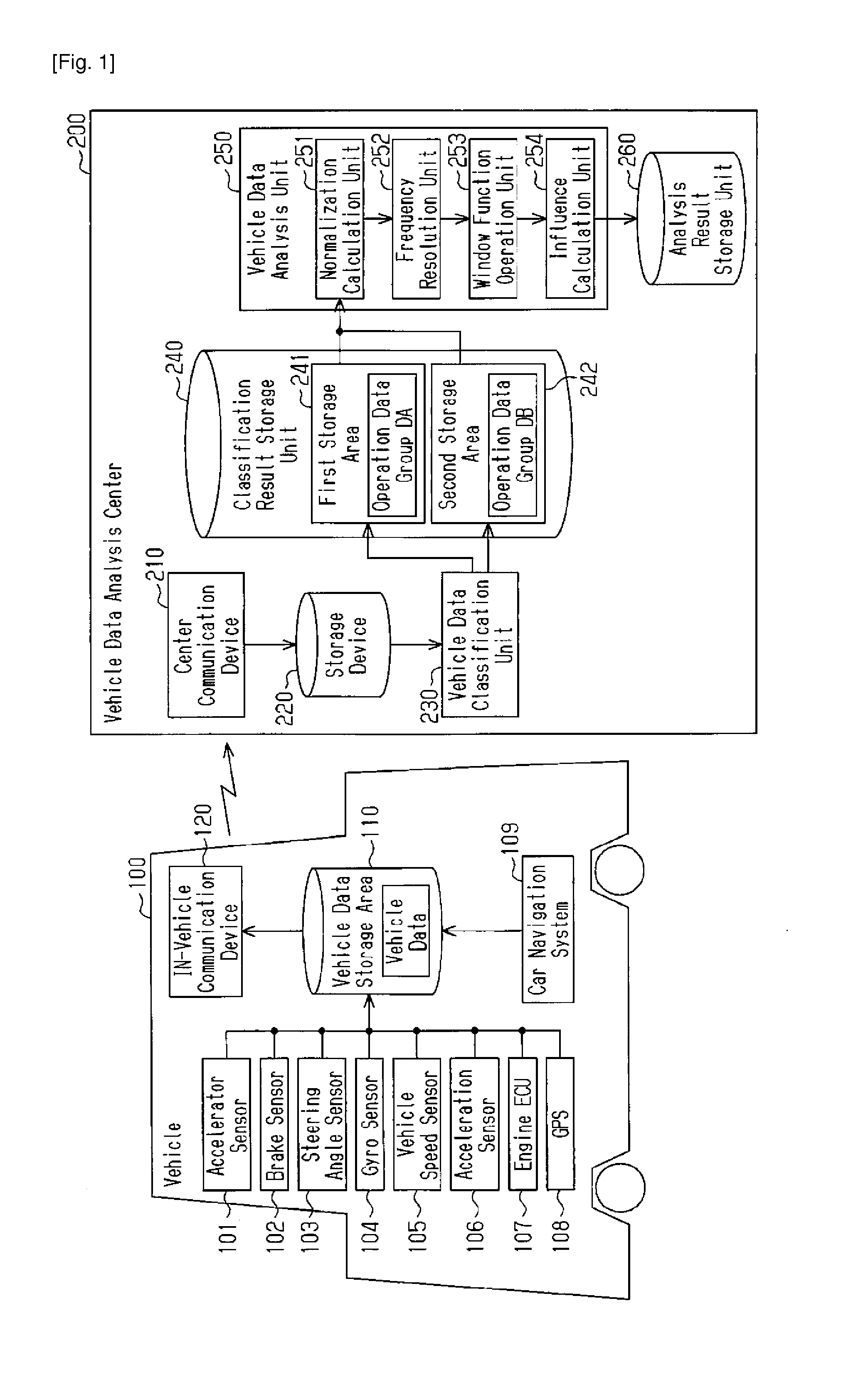 Vehicle data analysis method and vehicle data analysis system