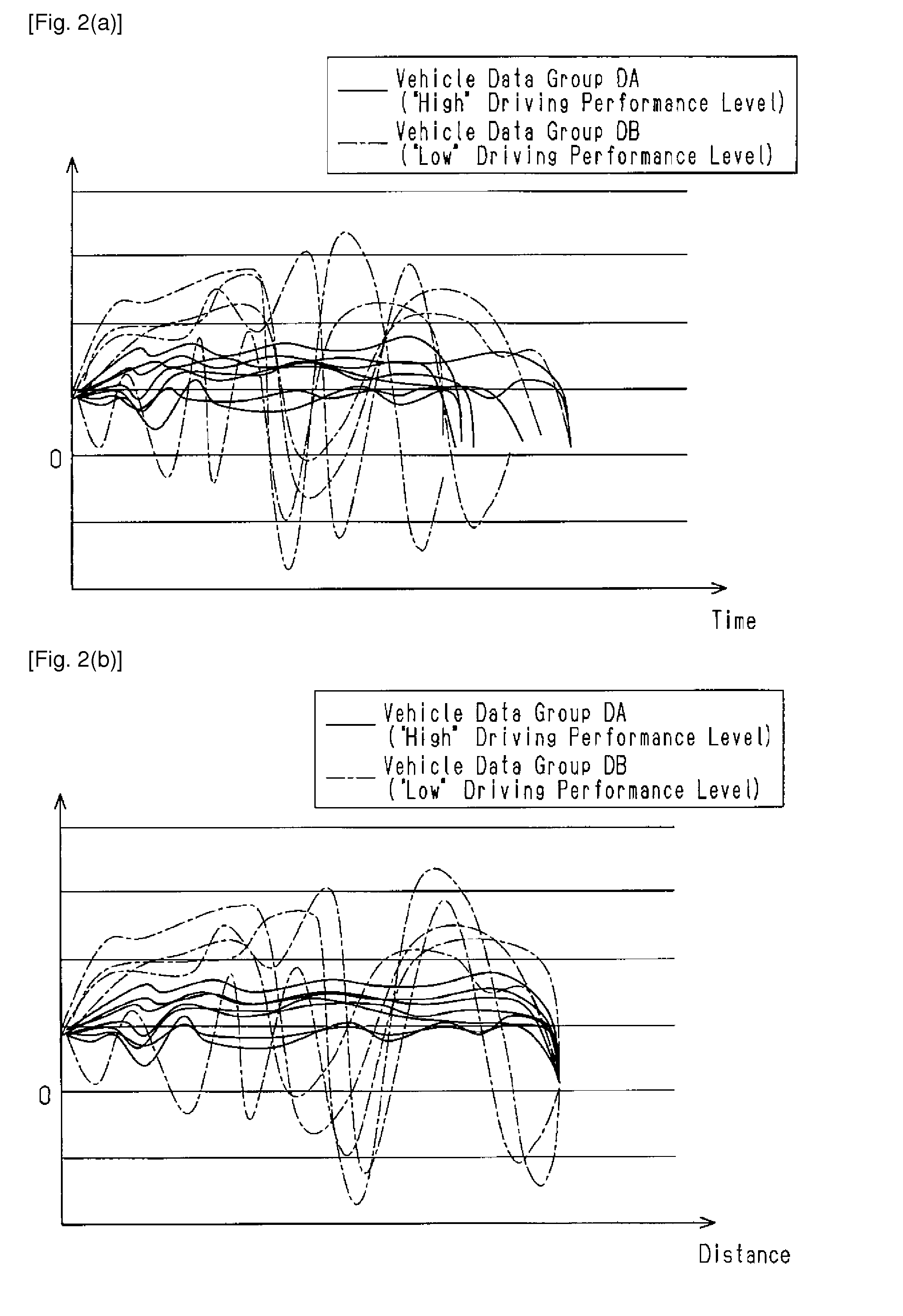 Vehicle data analysis method and vehicle data analysis system