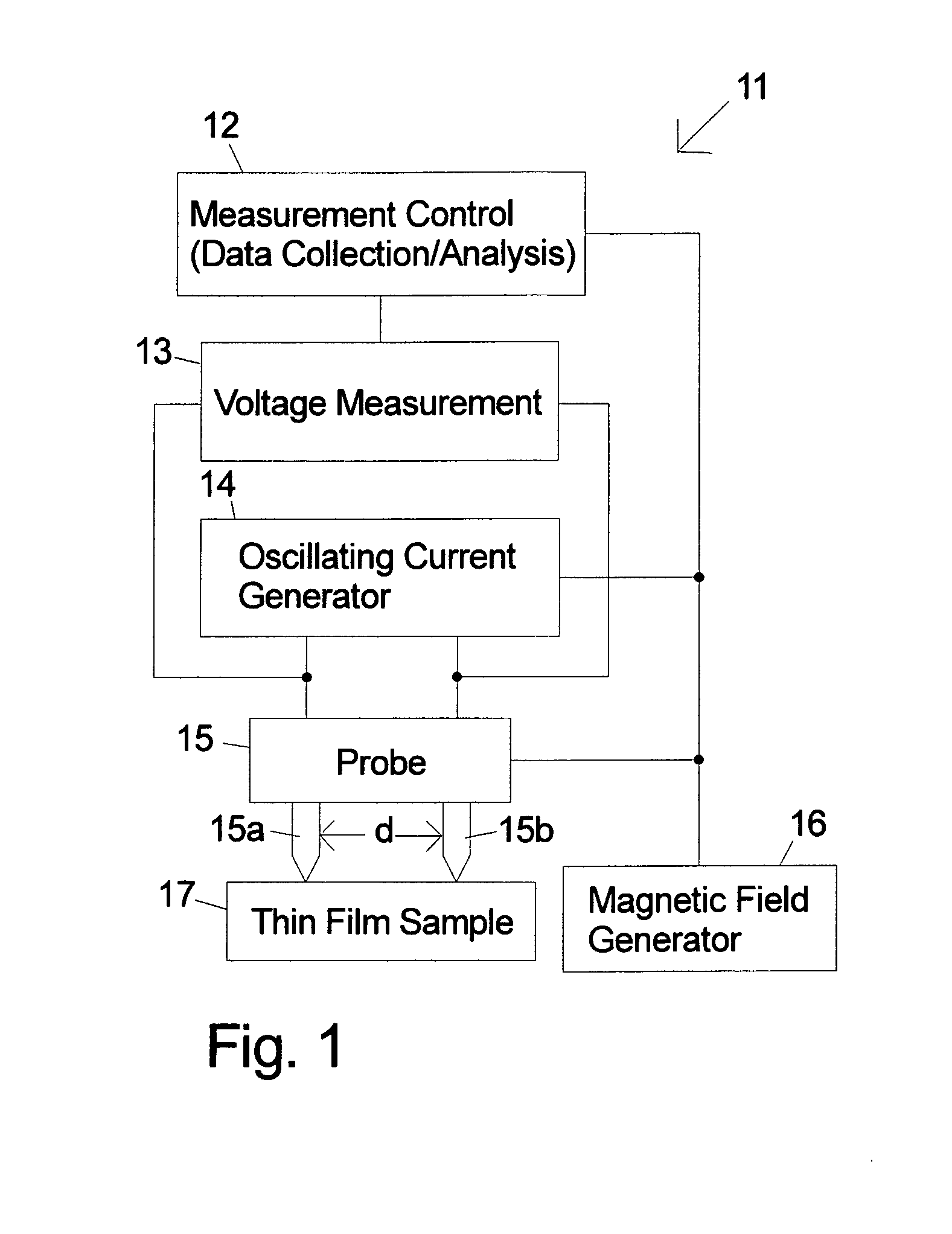 Method and apparatus for measuring magnetic parameters of magnetic thin film structures