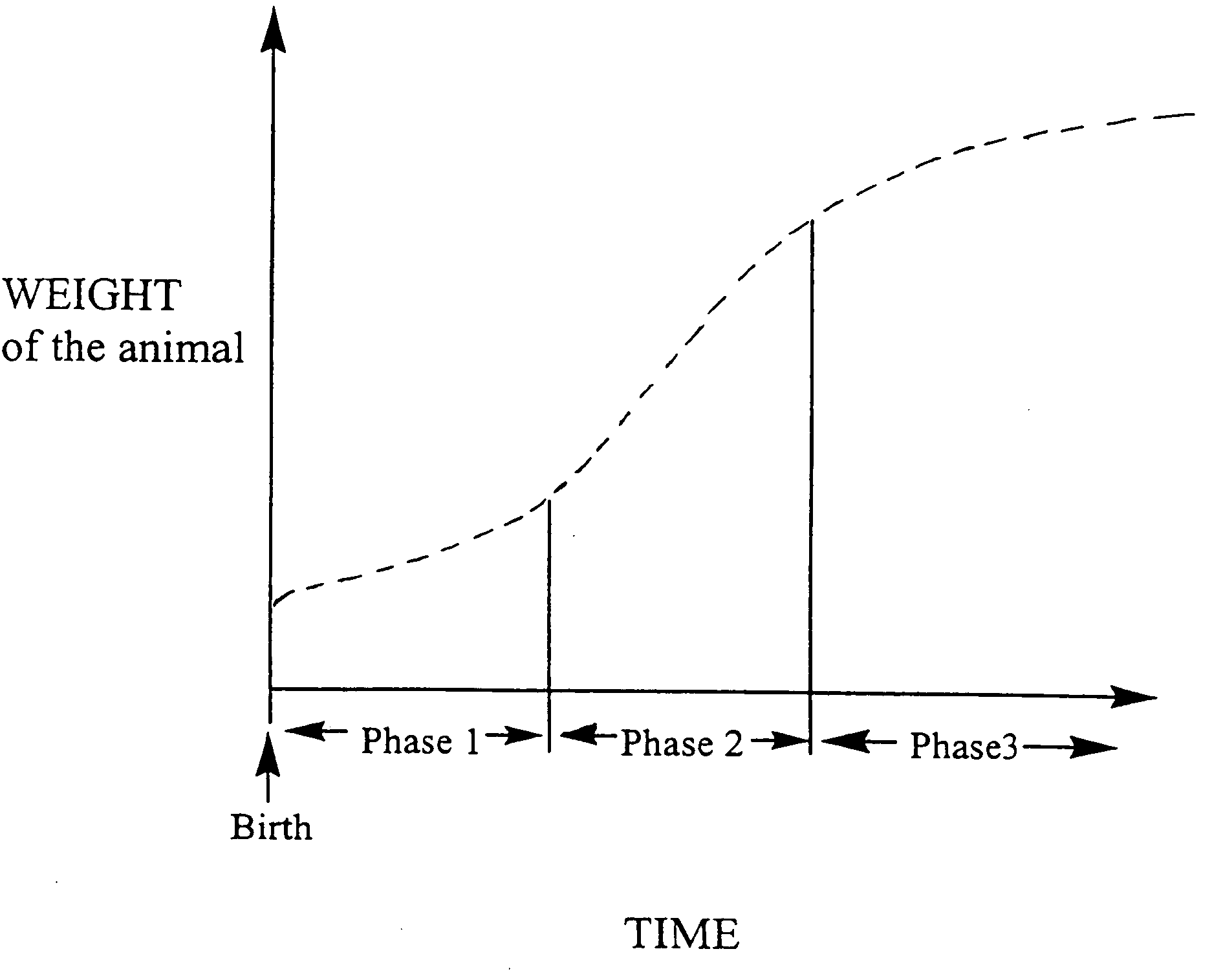 Method of selective breeding based on ob genotype