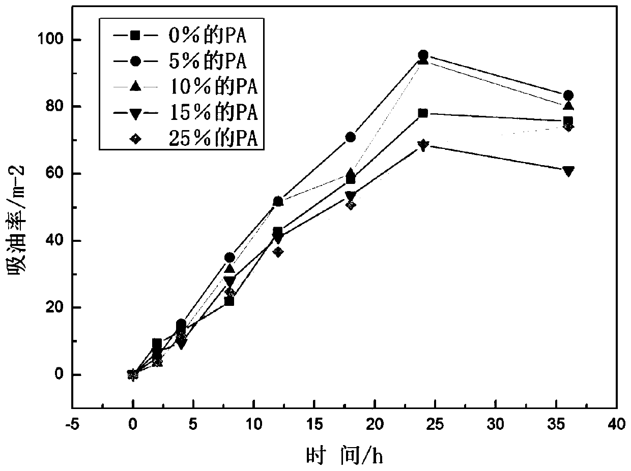 A kind of oil-resistant and high-temperature-resistant modified polyvinyl chloride composite material and preparation method thereof