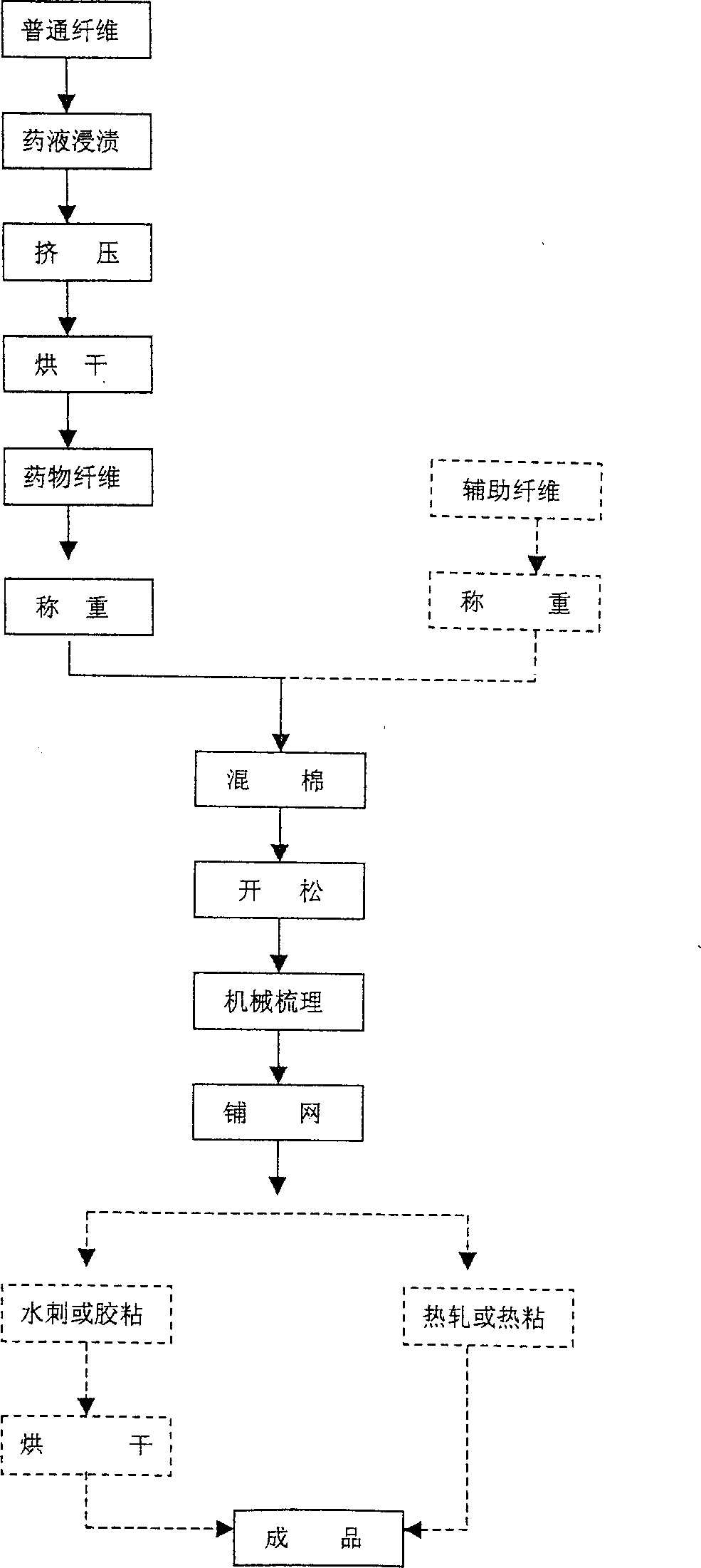 Process for preparing Ag-carried antibacterial composite non-woven fabric