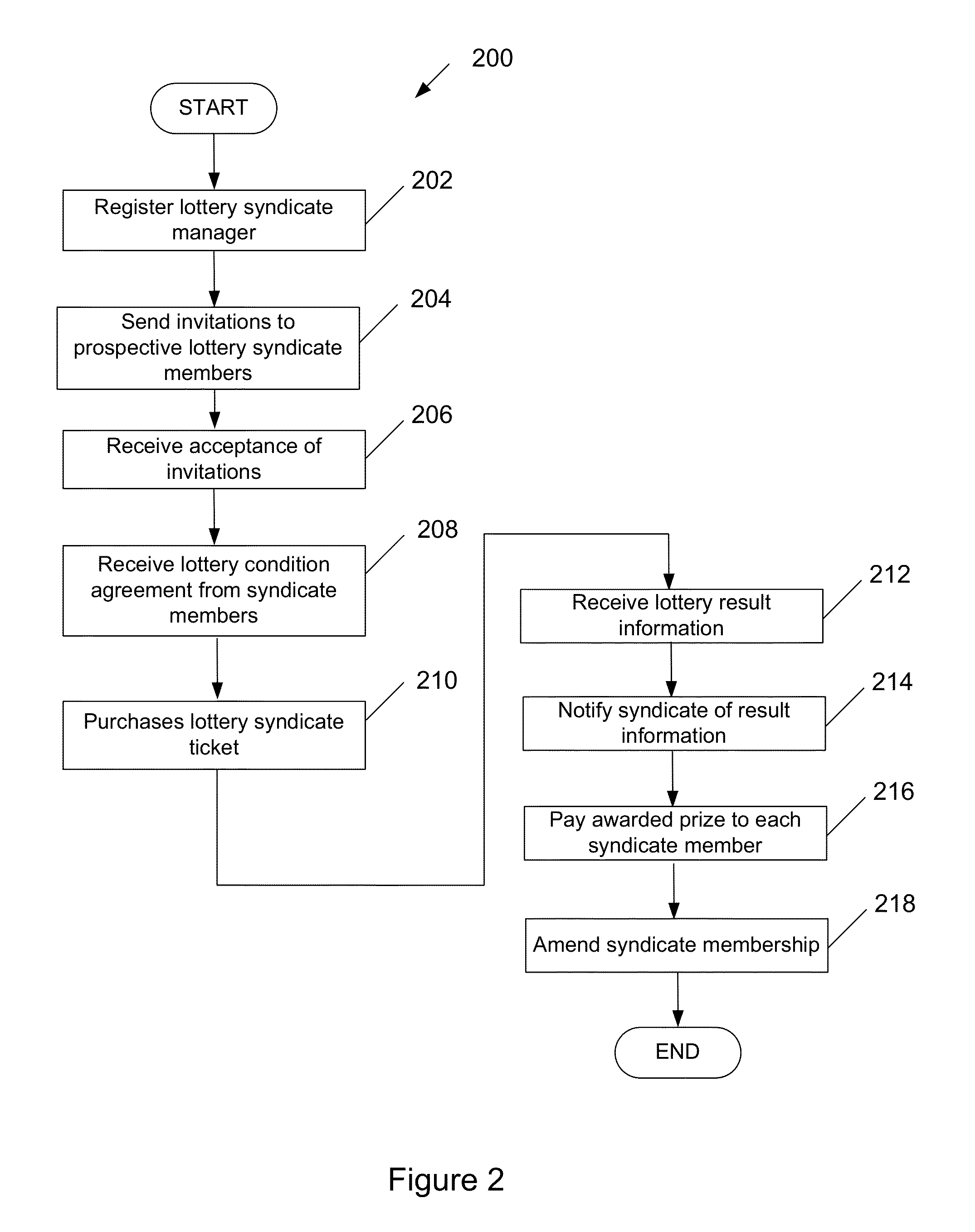 Lottery Method