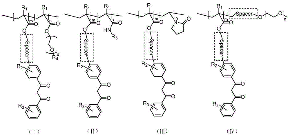 Amphiphilic segmented copolymers, nanoparticles containing amphiphilic segmented copolymers, preparation method of amphiphilic segmented copolymers and use of nanoparticles