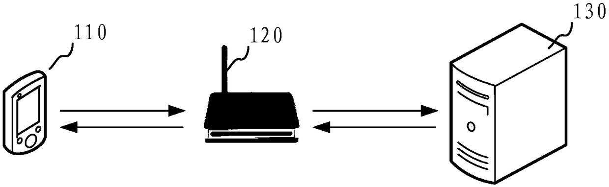 Network detection method, device, computer readable storage medium and computer equipment