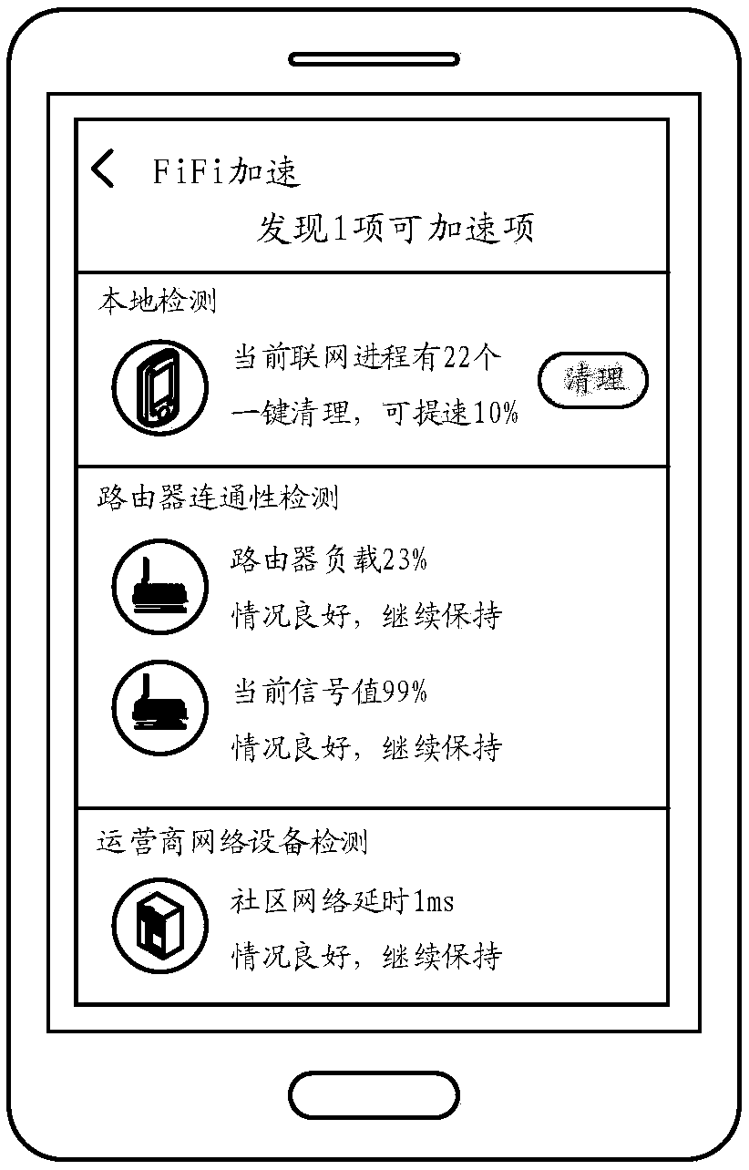 Network detection method, device, computer readable storage medium and computer equipment