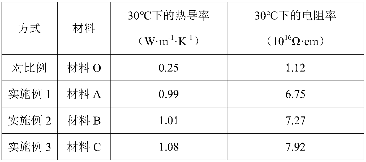 Heat-conducting insulating material mixed with epoxy resin and used for air-core reactor, and preparation method of heat-conducting insulating material