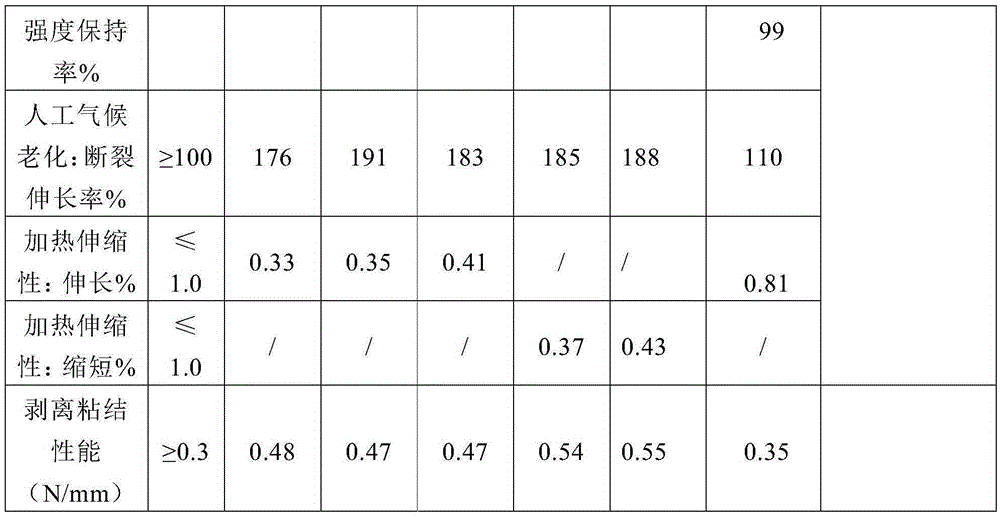 Compound-type metal roof thermal-insulation waterproof coating and preparing method thereof