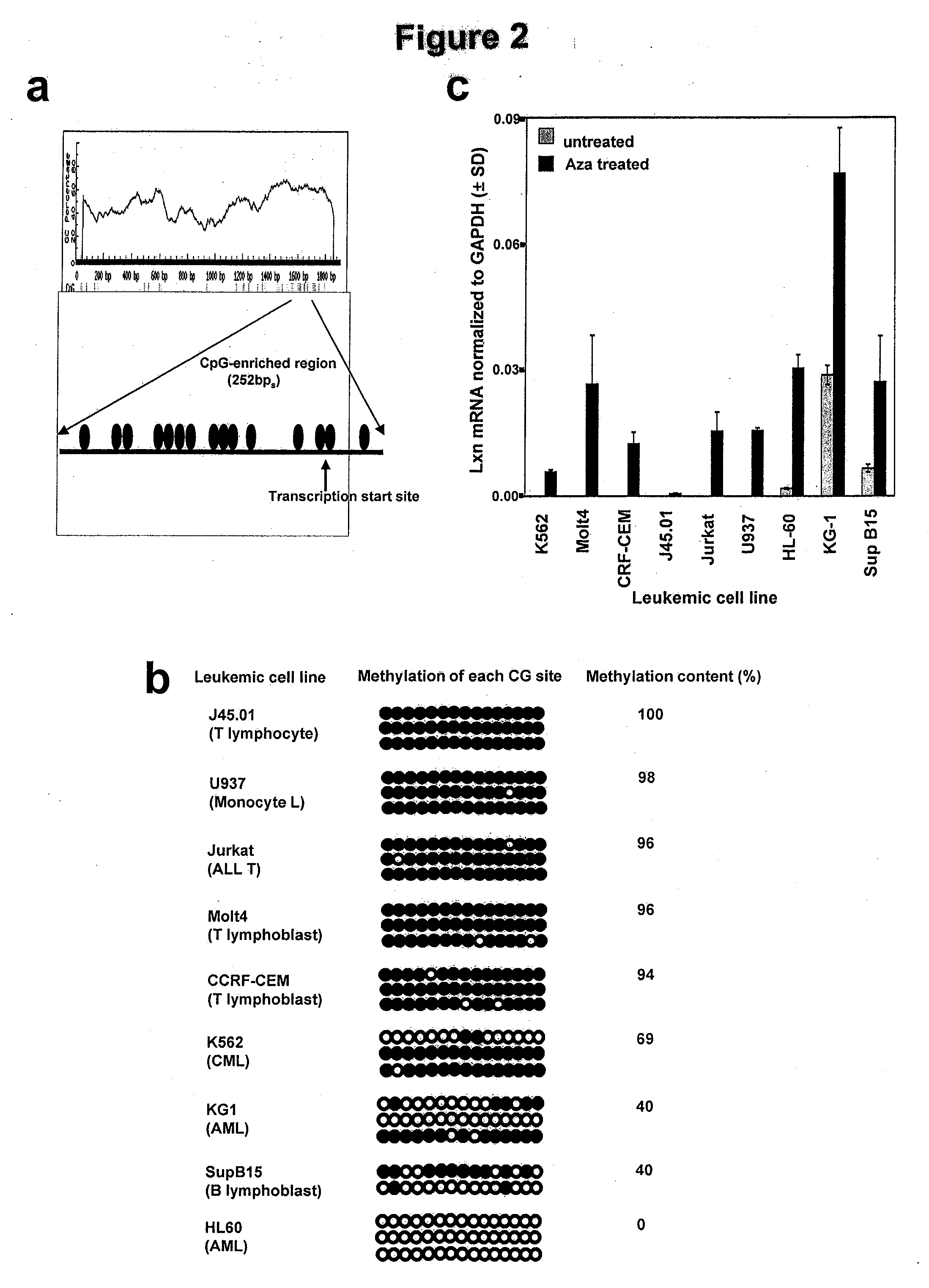 Methods and compositions for treating tumors and metastases through the modulation of latexin