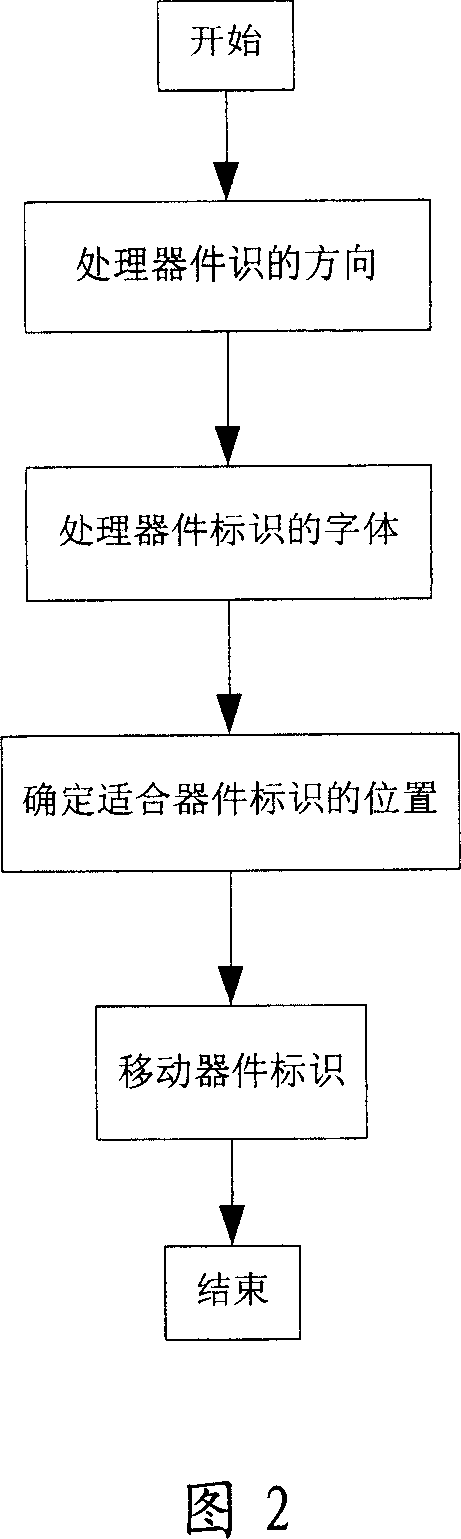 Method for automatic generating device mark in printed circuit board design