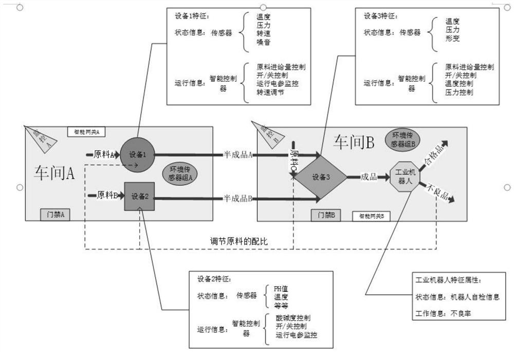 Intelligent system applied to intelligent factory, implementation method and application thereof