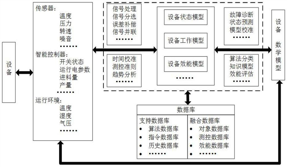 Intelligent system applied to intelligent factory, implementation method and application thereof