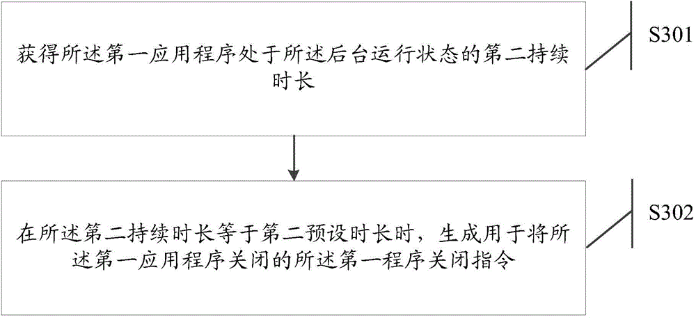 Information processing method and electronic equipment