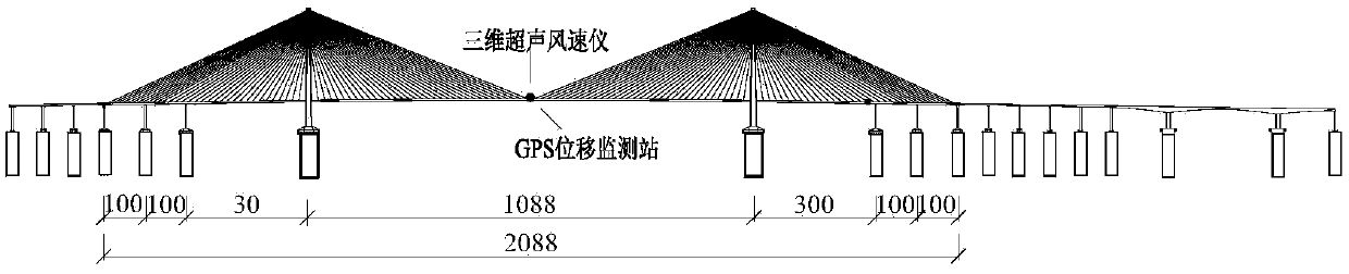 A Method for Determining the Static Lateral Displacement of Main Girder of Long-span Bridge Structure