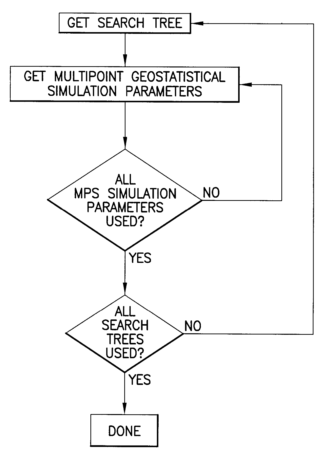 Multipoint geostatistics method using branch runlength compression